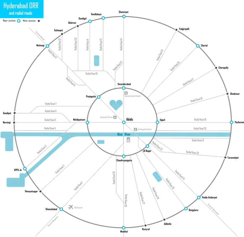 Hyderabad Outer Ring Road ORR radial roads map all nodes
