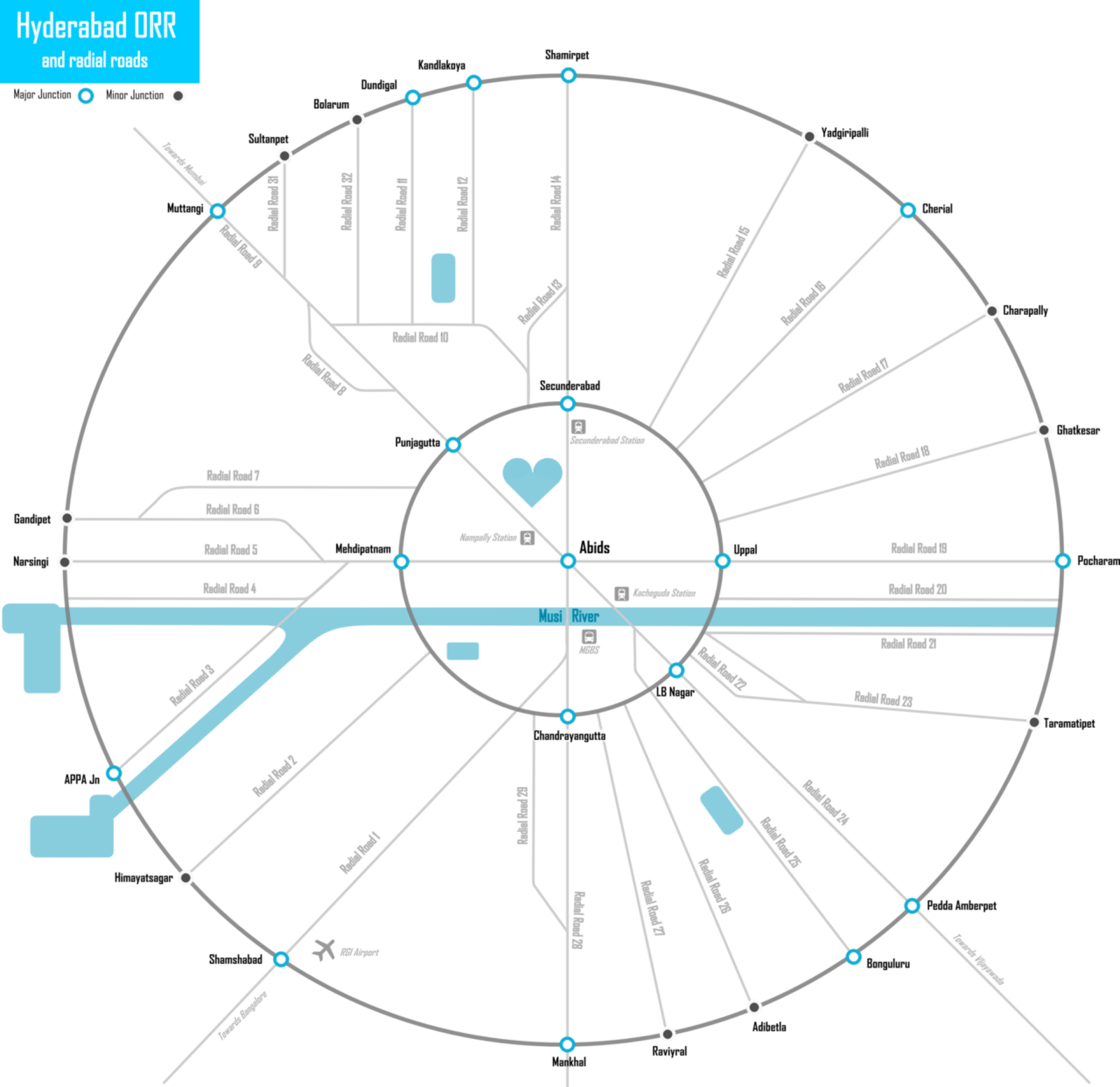 Hyderabad Outer Ring Road ORR radial roads map all nodes